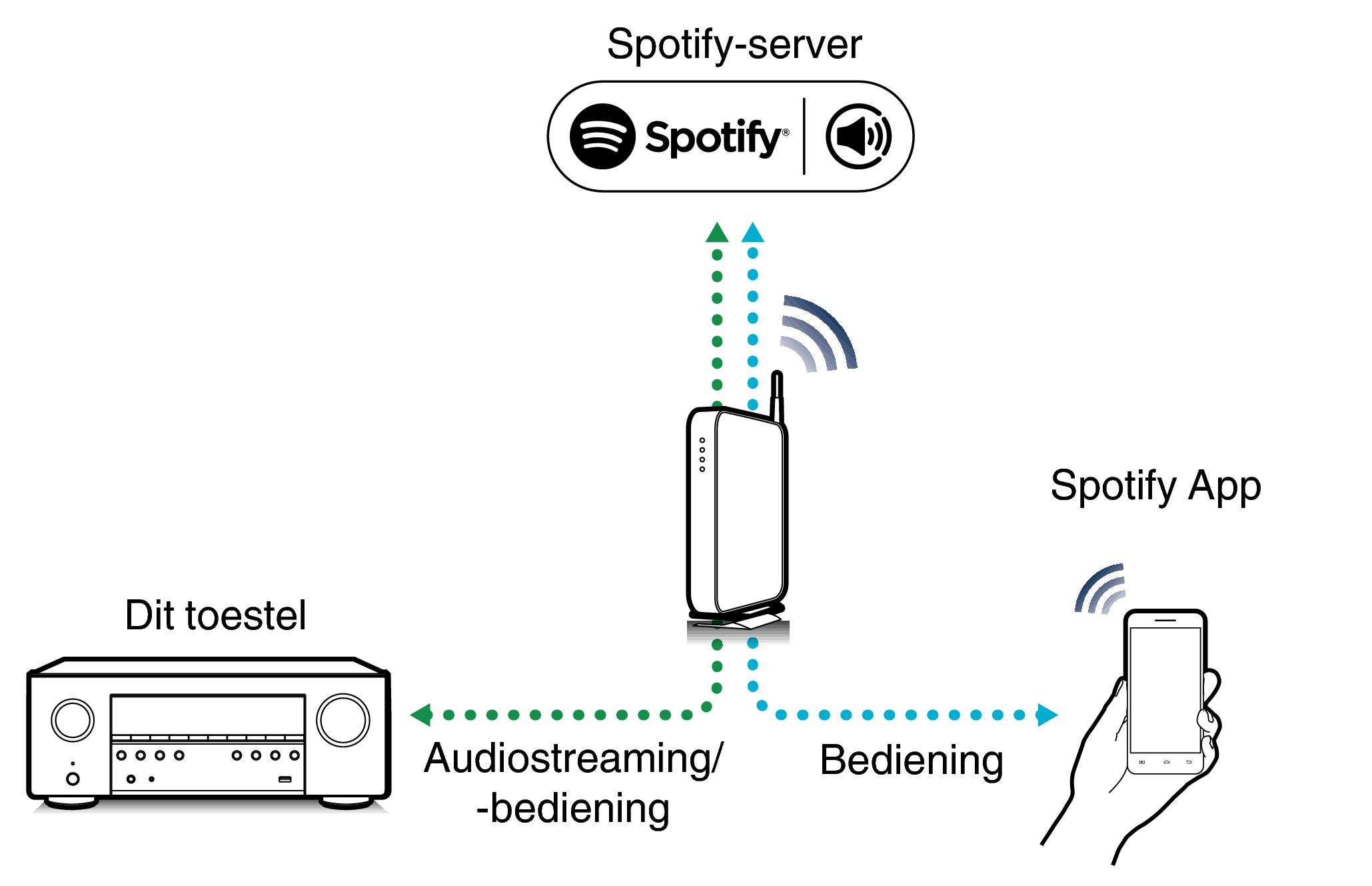 Pict SpotifyConnect S98